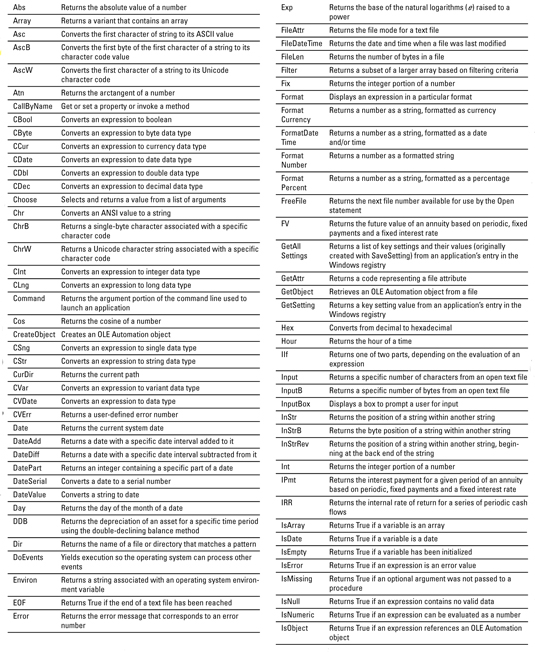 Autocomplete Excel Vba