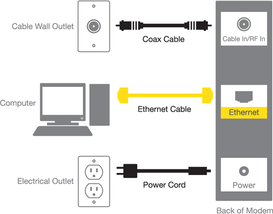 Comcast Network Password