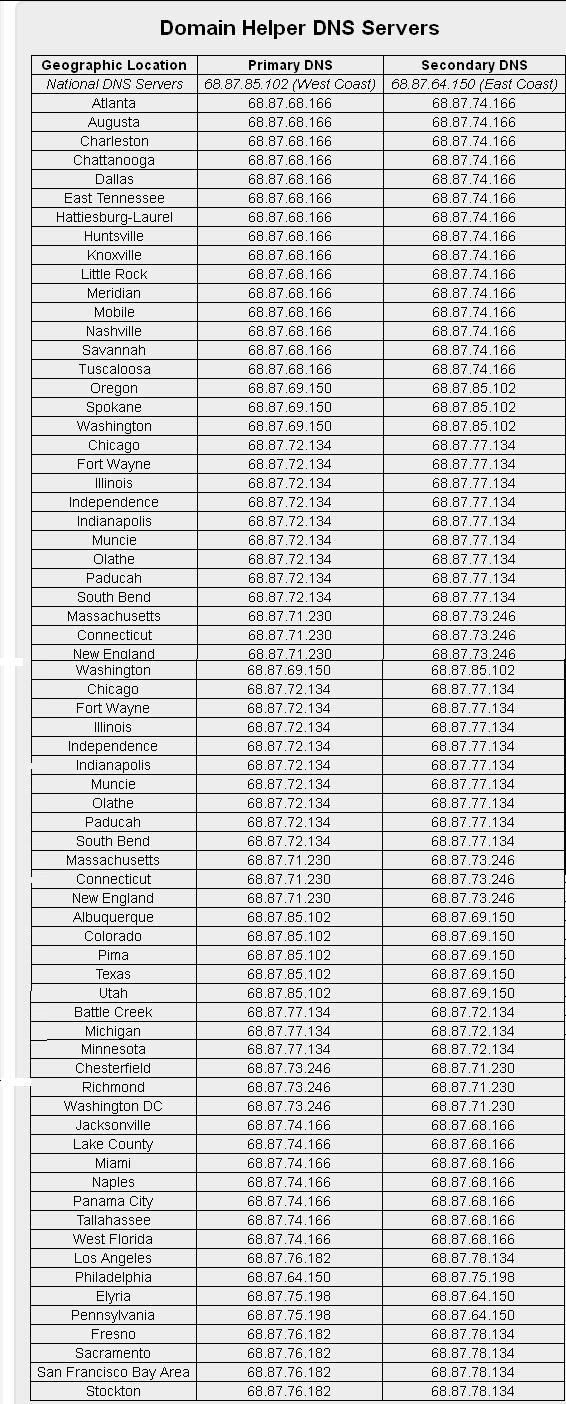 Comcast Network Password Wireless