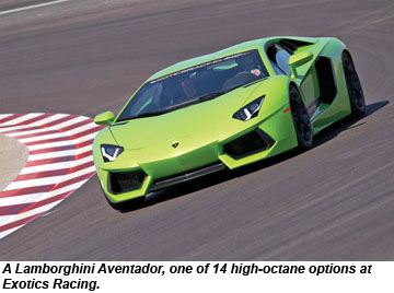 Lamborghini Aventador Price In Pakistan