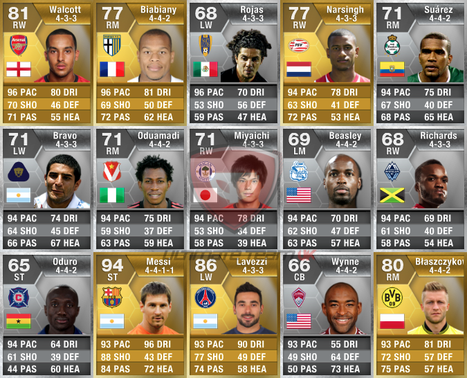 Lionel Messi Fifa 13 Ultimate Team