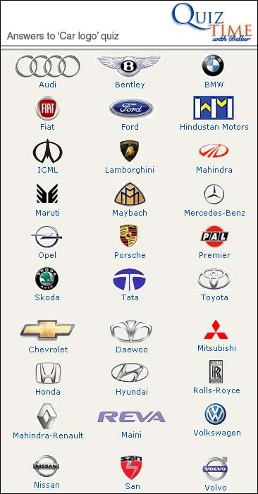 Logos Of Cars With Names