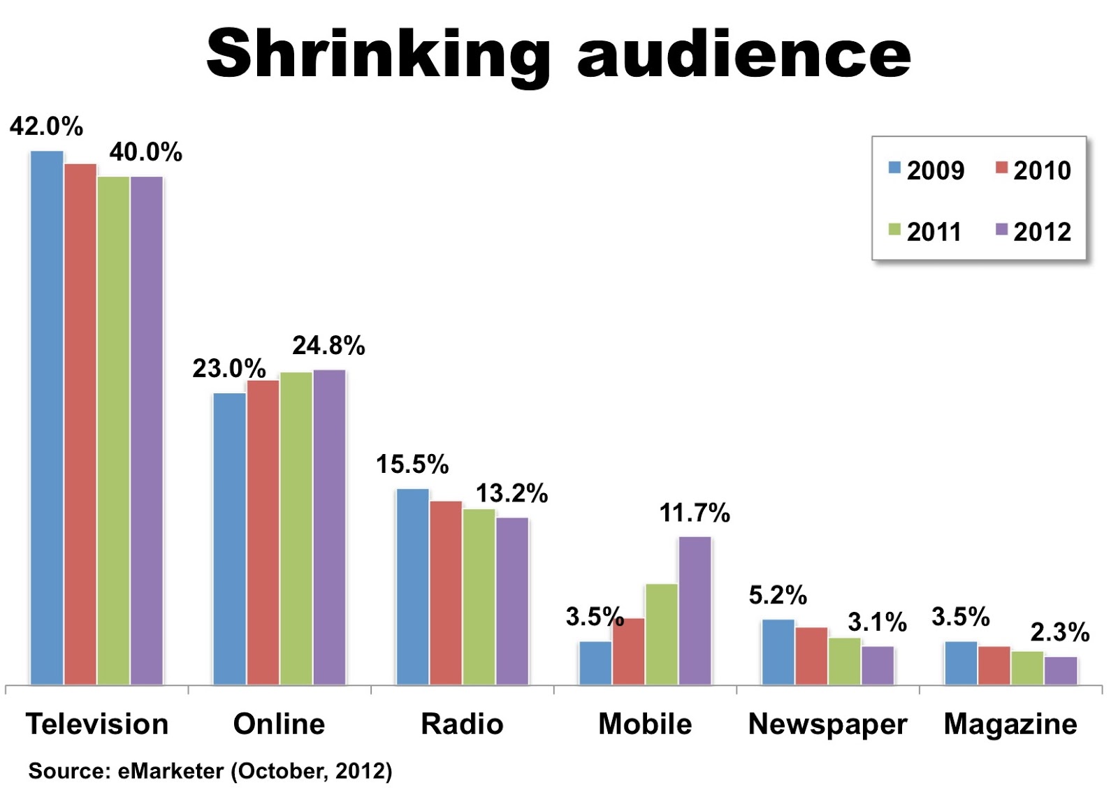 Newspaper Ads Online