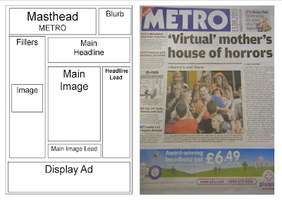 Newspaper Front Page Layout