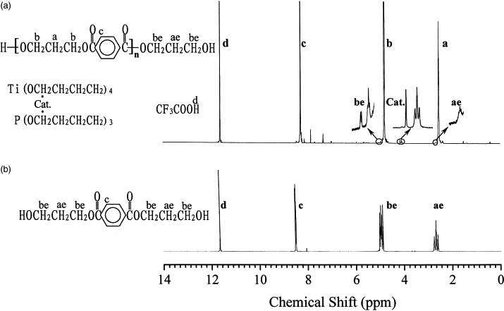 Polytrimethylene Terephthalate